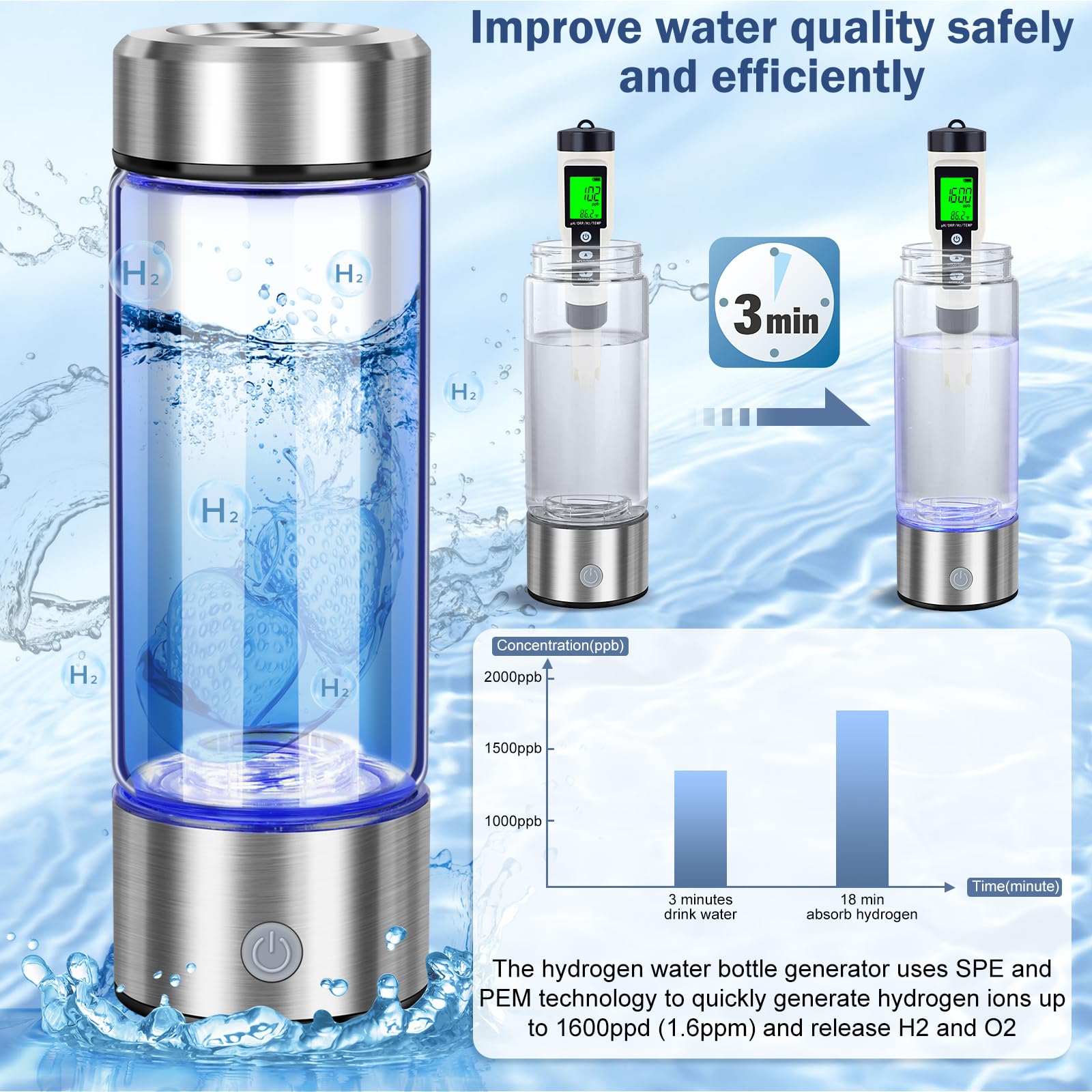 ZIHUOFAN bottle activates in 3 minutes for hydrogen-enriched water