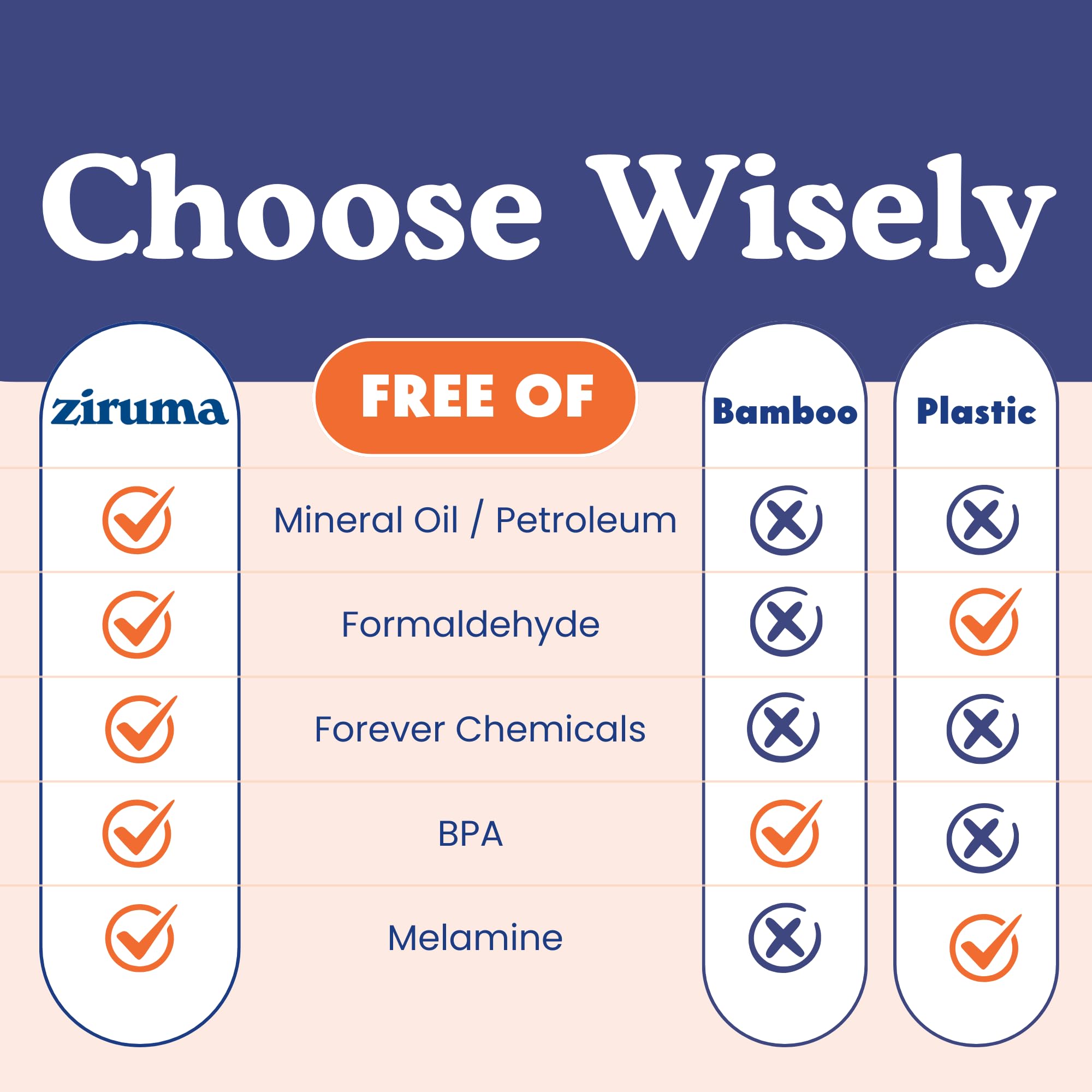 Ziruma juice groove and built-in handles keep juices contained and easy to lift.