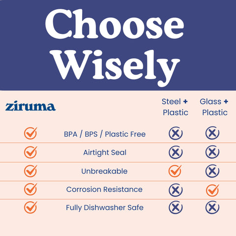 Ziruma glass lids sealing in flavors with airtight performance.