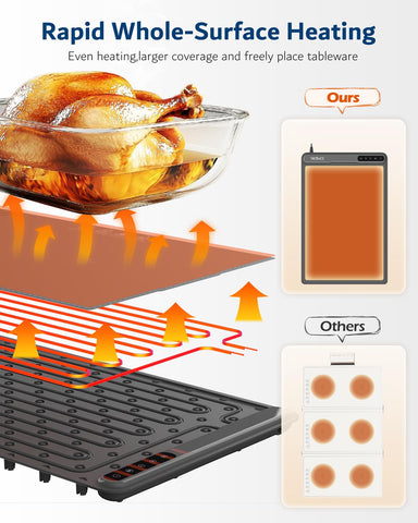 ZPPBL warming mat high load-bearing silicone improves stability