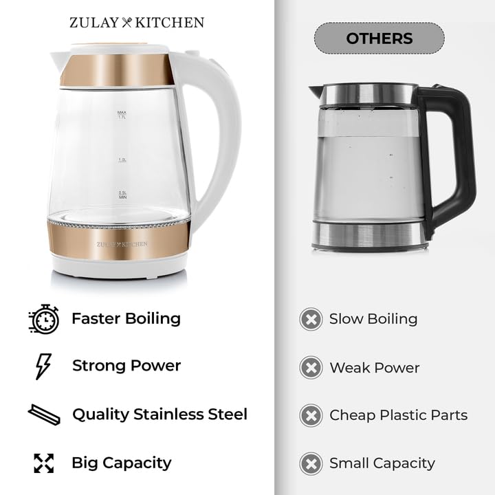 Zulay Kitchen kettle with cool-touch handle for safe pouring and comfort