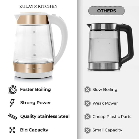 Zulay Kitchen kettle with cool-touch handle for safe pouring and comfort