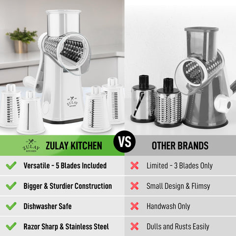 Close-up of blades on Zulay Kitchen rotary grater for precise shredding