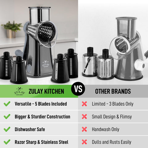 Zulay Kitchen suction base keeps the grater stable during use