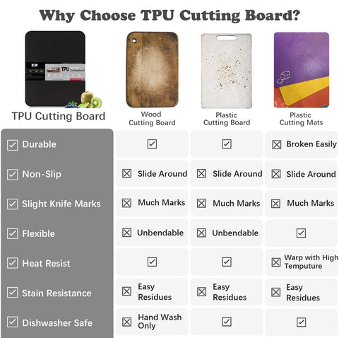 ZVP mat is dishwasher safe for quick, convenient cleaning.